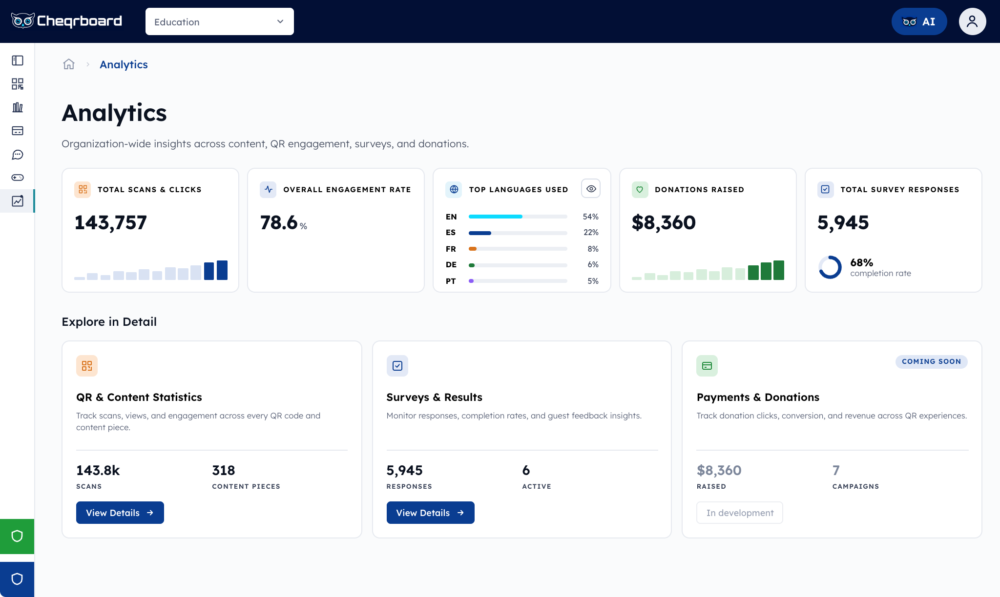 CheQRboard analytics dashboard
